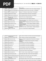 FRGarment Processing Fty List