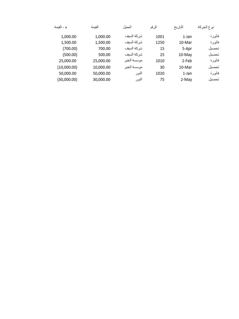 63ab6_d15e4_نموذج_كشف_حساب_عميل_بالاكسل | PDF