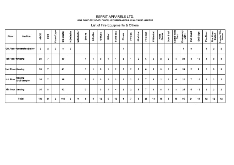 Fire Equipment Inventory Report | PDF