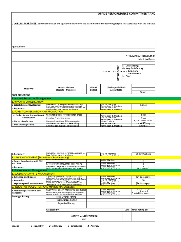 OPCR Sample for LGU Performance Review | PDF | Waste Management | Waste