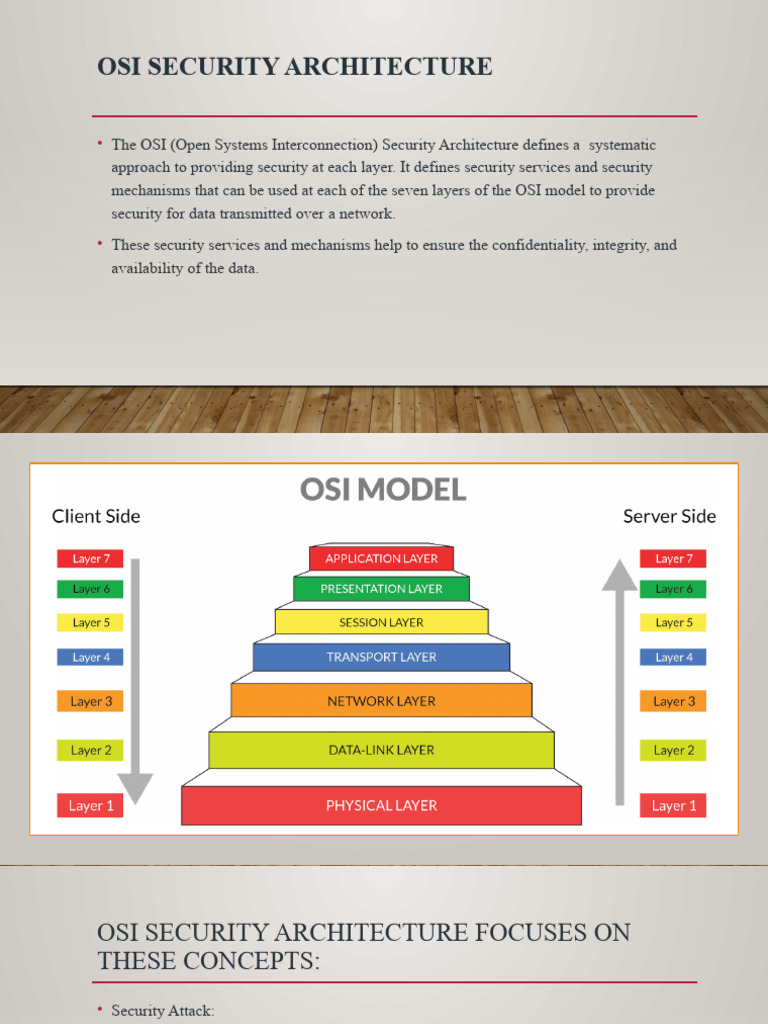 OSI Security Architecture Overview | PDF | Information Security ...