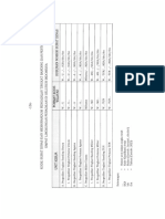 Kode Tata Naskah Dinas-136-140