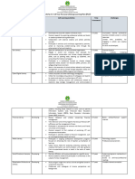 EDUC-4 MIDTERM (SABAL) Act3 PLLP