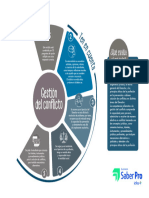 01 - Gestion - Conflicto - Infografia Gestion Del Conflicto Saber Pro 2021