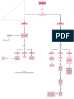 Mapa Conceptual