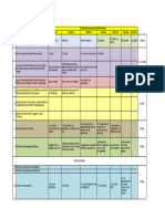 Estructura Del Credo