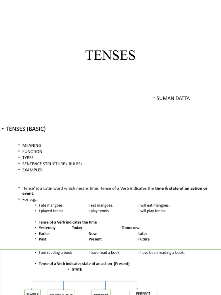 Tenses | PDF