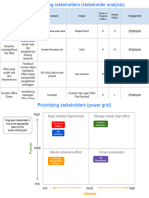 Activity Template - Stakeholder Analysis and Power Grid