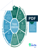 01 - Proceso - Comunicativo - Infografia Procesos Comunicativos Saber Pro 2021