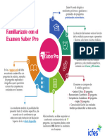 02 Infografia Generalidades Saber Pro 2021