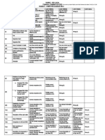 Computer I Rubrics Local