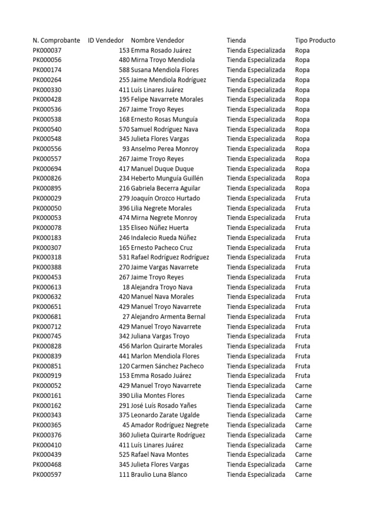 vendedores-de-tienda-especializada-pdf