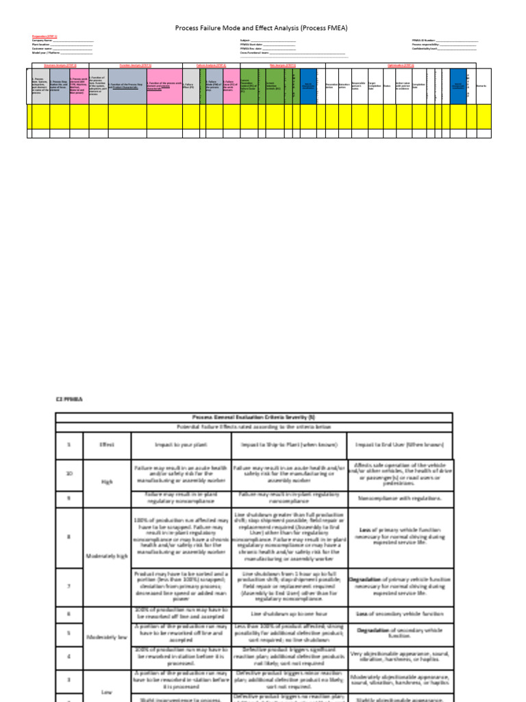 Upload1 Sample 20 3 296 Copy of PFMEA Template and Ranking Tables