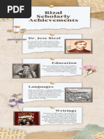 Rizal Scholarly Achievements