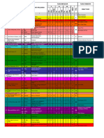 Jadwal PelajaranTP 22-23 Sem. 2 (9 Jan 2023)