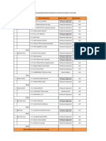 Sekretariat Daerah BPS Bagian Perekonomian Dan SDA Daftar Nama Perusahaan