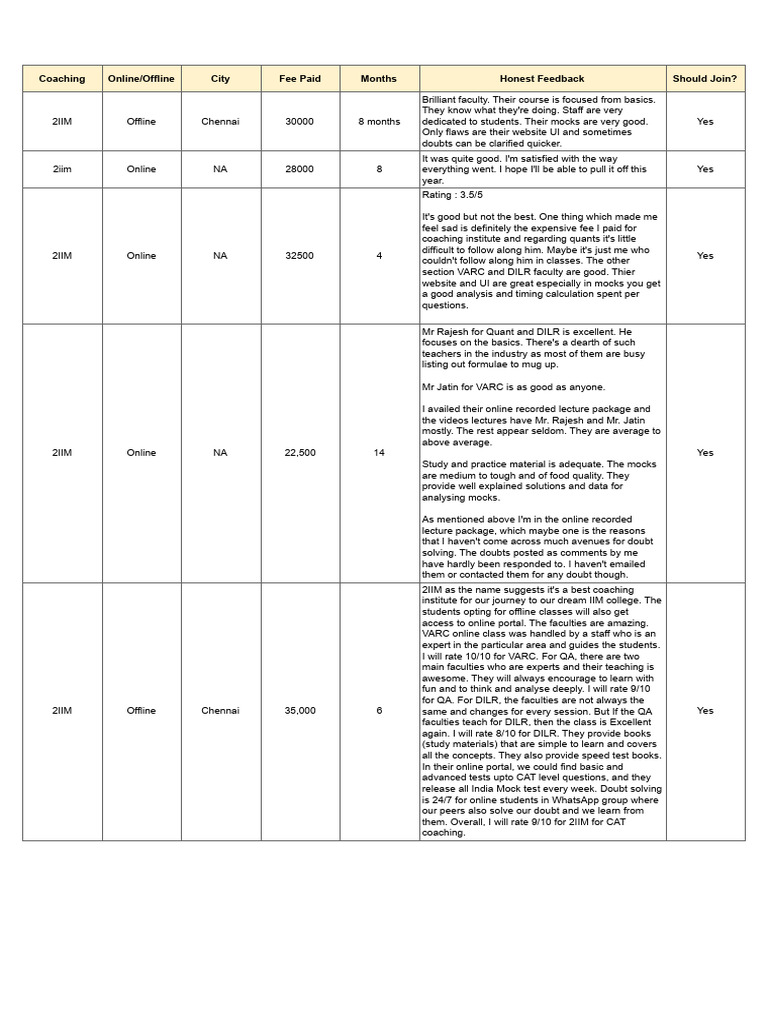 MBA Coaching Survey 2024 | PDF