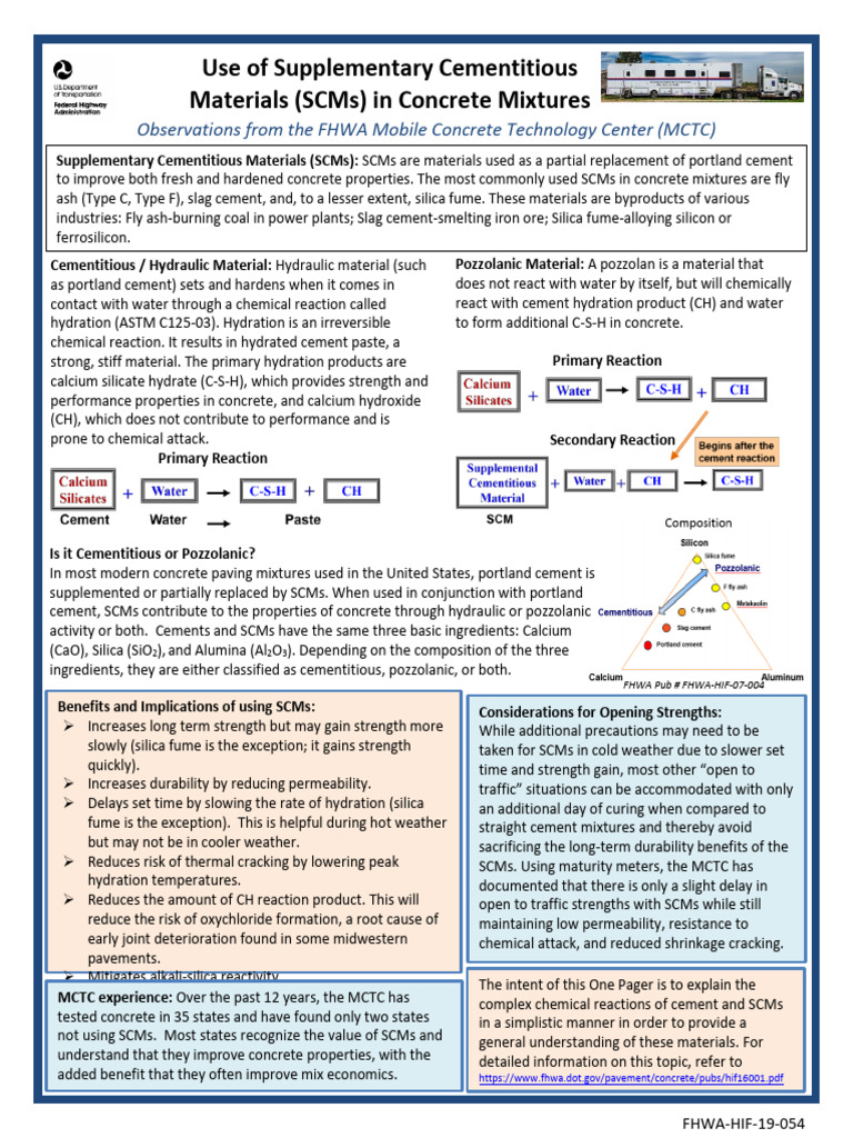 Understanding Supplementary Cementitious Materials | PDF