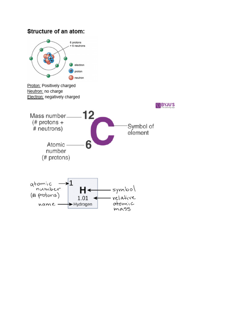 Chemistry Basics: Atomic Structure | PDF | Teaching Methods & Materials ...