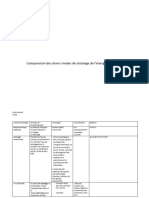 Modes de Stockage