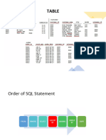 CS Me SQL Query 5