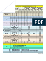 New Tolerances To Be Used in TRCs As Per ACS-149 & ACS-150 (Dated 08.02.2019 & 26.08.2019) of IRPWM