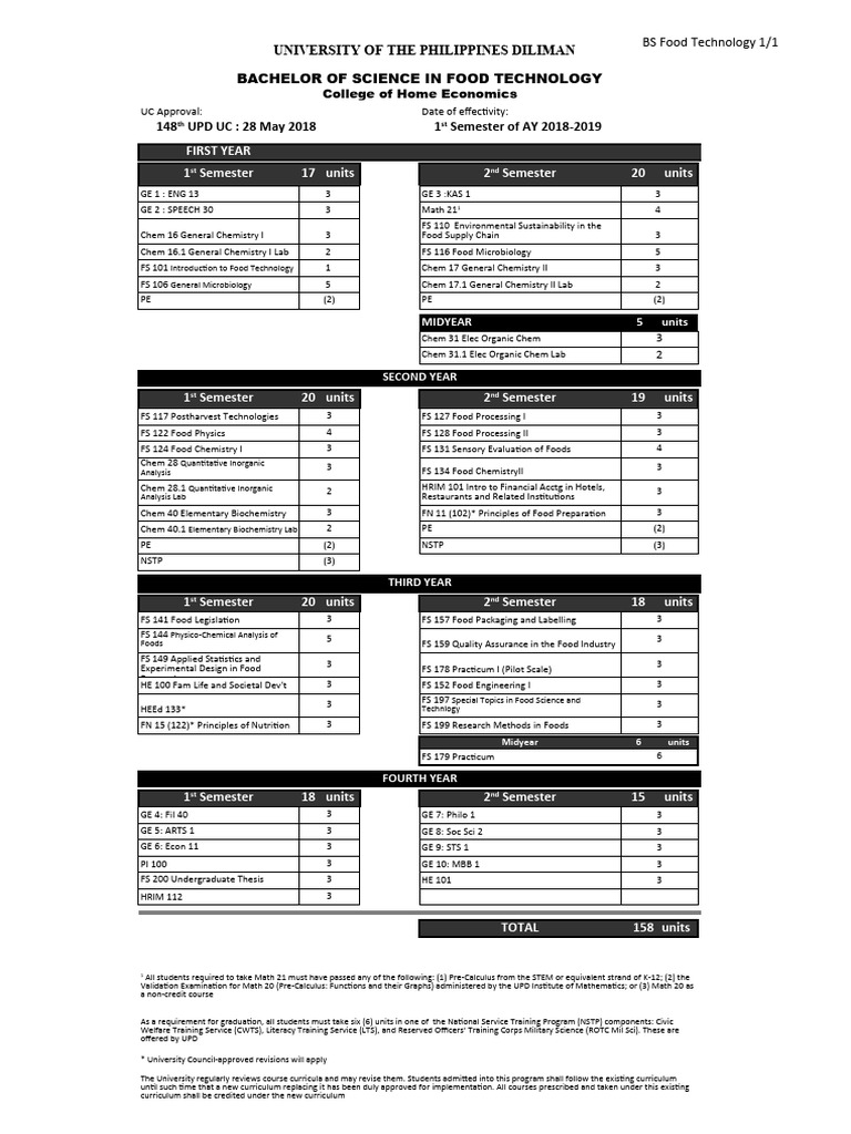UP Diliman BS Food Technology Curriculum | PDF | Curriculum | Science