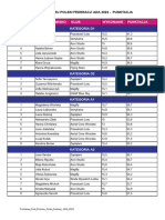Punktacja - Final - Pucharu - Polski - Fedracji - ADA - 2023