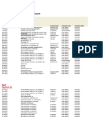 Transaction Screening Report