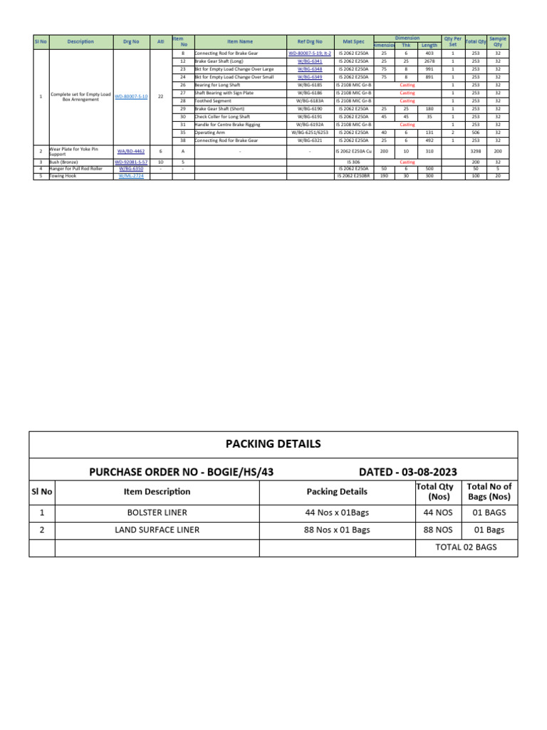 Packing Details | PDF