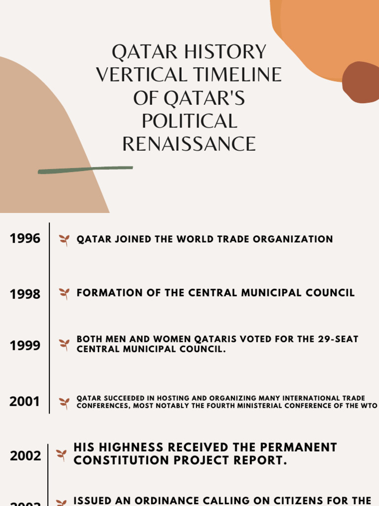 Qatar Political History Timeline | PDF