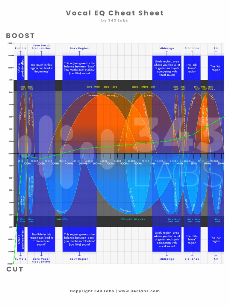 Ultimate Vocal EQ Optimized | PDF