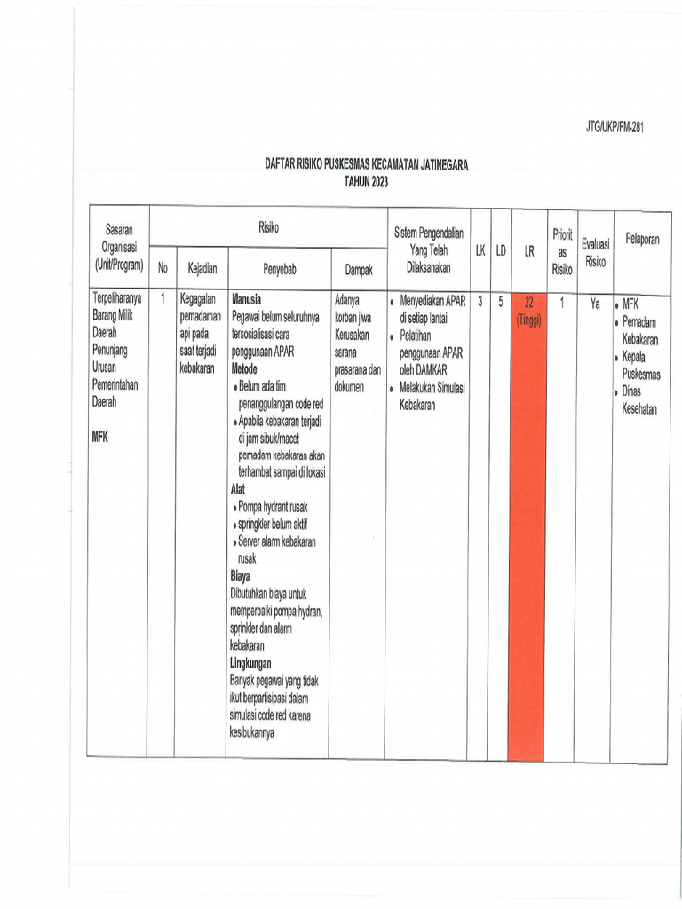 Daftar Risiko | PDF