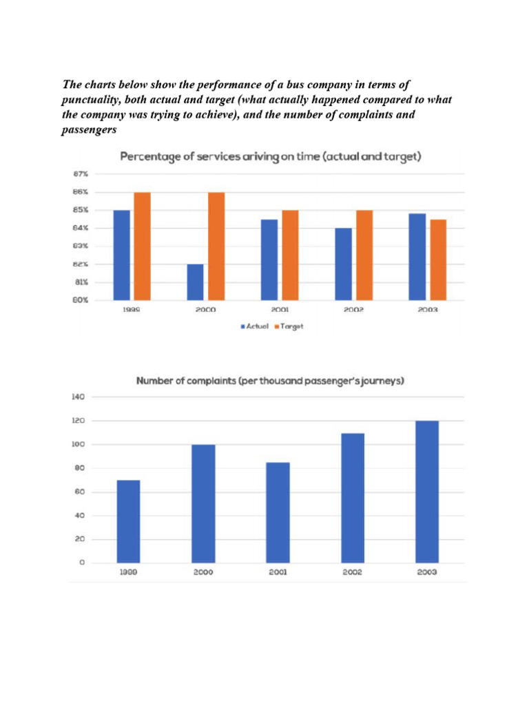 The Charts Below Show The Performance of A Bus Company in Terms of ...