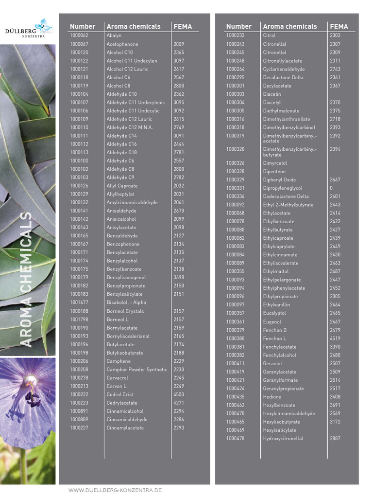 Aroma Chemicals PDF Aldehyde Chemical Substances