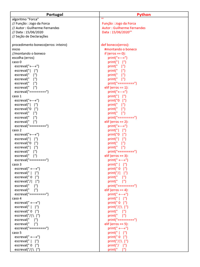 Algoritmo do Jogo da Forca em Python | PDF | Programação de ...