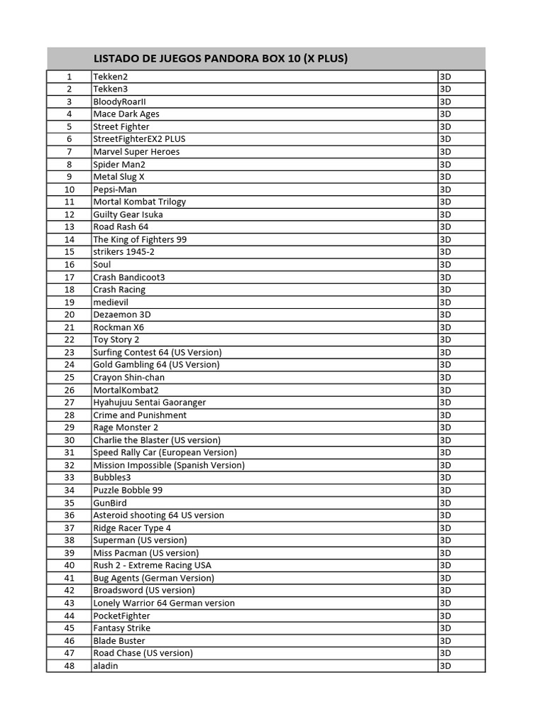Pandora Box 10 Xplus Gamelist PDF