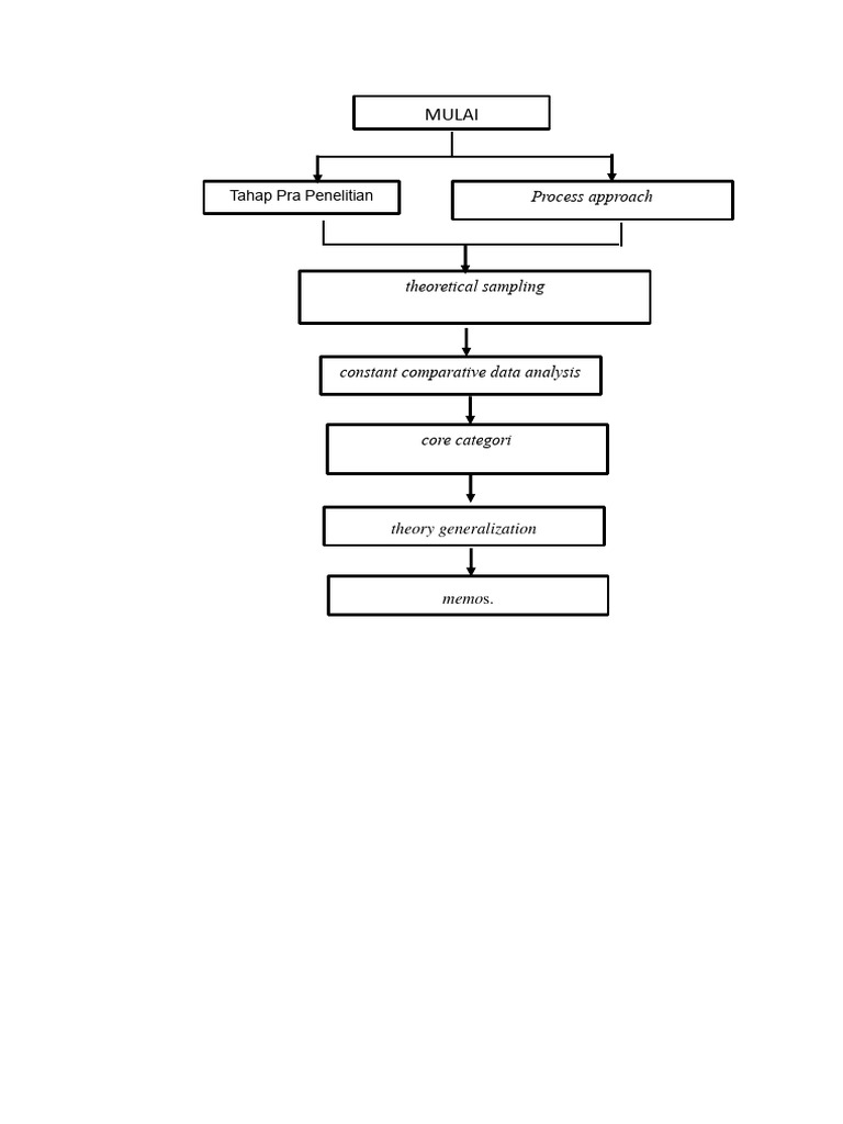 Diagram Alir | PDF