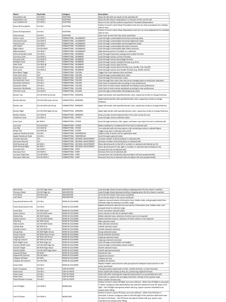 Macabacus Excel Shortcuts Guide | PDF | Microsoft Excel | Worksheet