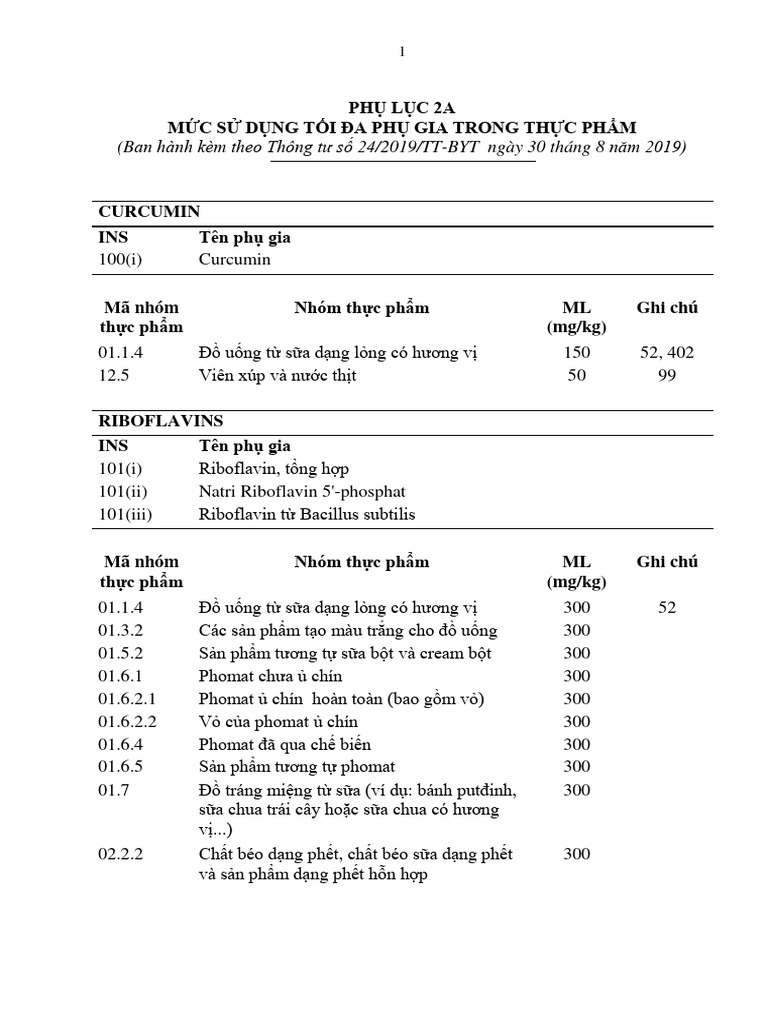 TT 24 Phu Luc 2A | PDF