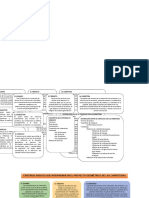 Proyecto Geométrico