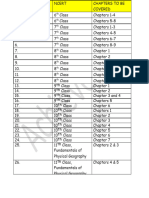 MCQs Based On Geography