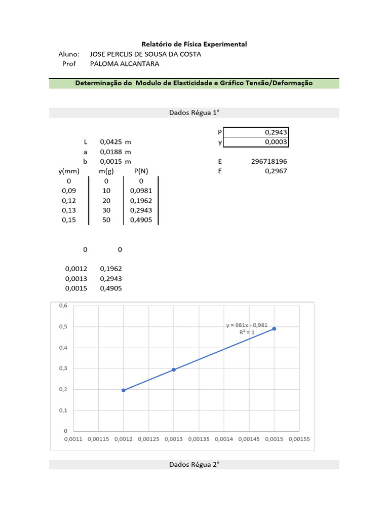 Módulo de Elasticidade em Física | PDF | Science & Mathematics