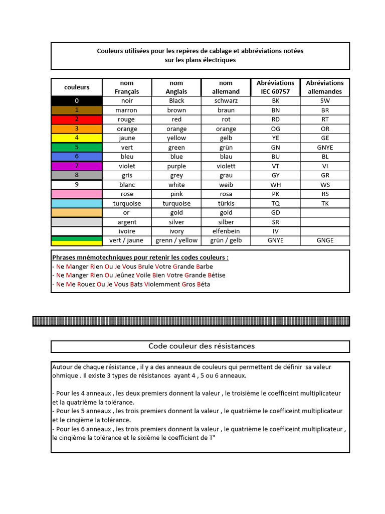 Codes Couleurs | PDF | Système visuel | Vision