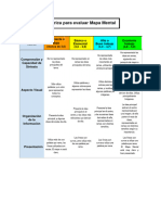 Rubrica para Evaluar Mapa Mental