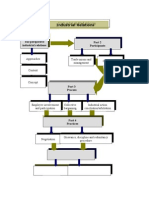 The Perspective Industrial Relations Participants