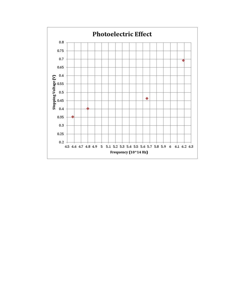 Photoelectric Effect | PDF