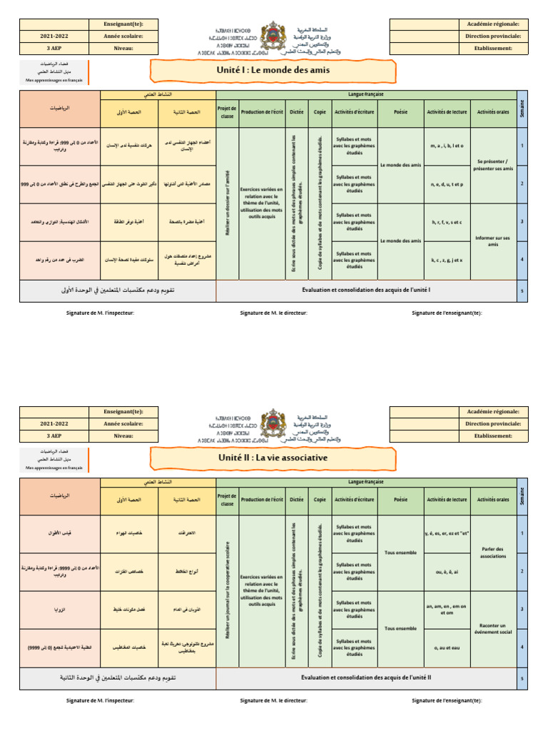 Figure N° 1 : Répartition De L'eau Sur La Terre (Anonyme, 2017 - View #3