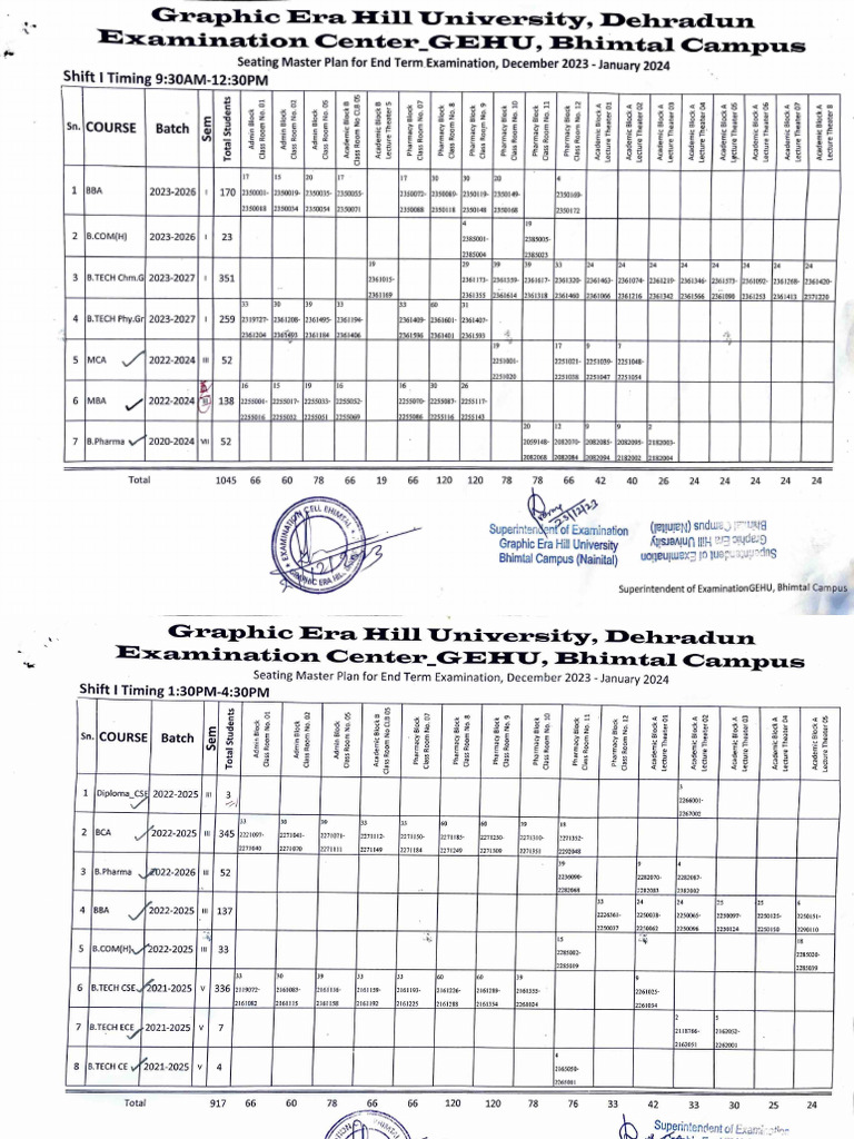 Master Plan Seating Arrangement | PDF