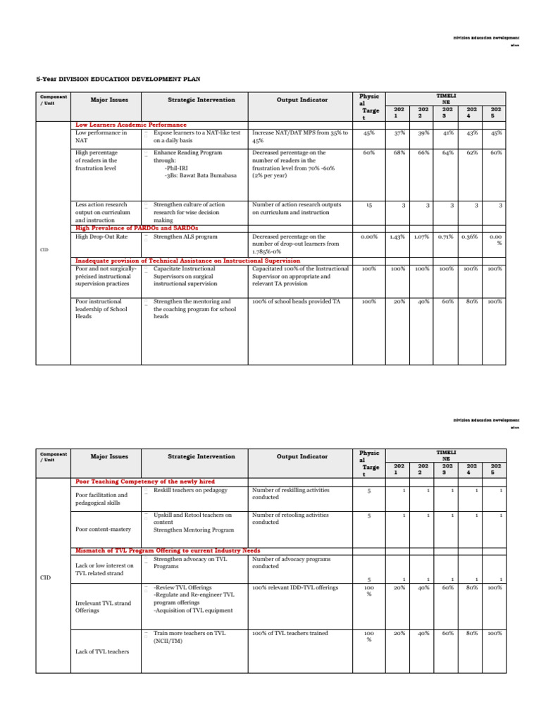 sample-dedp-5-year-plan-pdf